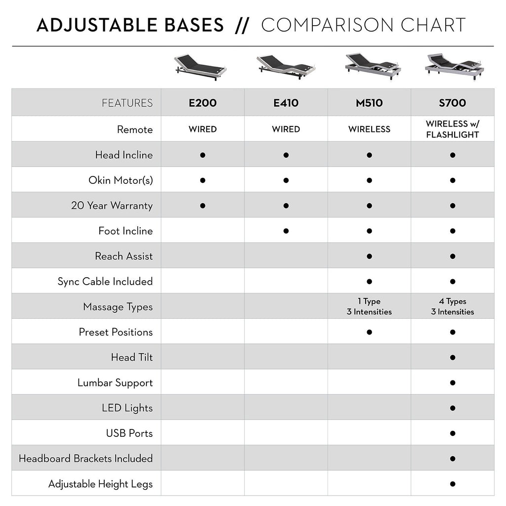 S700 ADJUSTABLE BED BASE