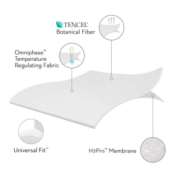 SLEEP TITE FIVE 5IDED® MATTRESS PROTECTOR WITH TENCEL® + OMNIPHASE®