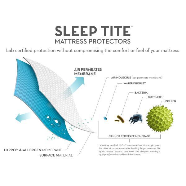 SLEEP TITE FIVE 5IDED® MATTRESS PROTECTOR WITH TENCEL® + OMNIPHASE®