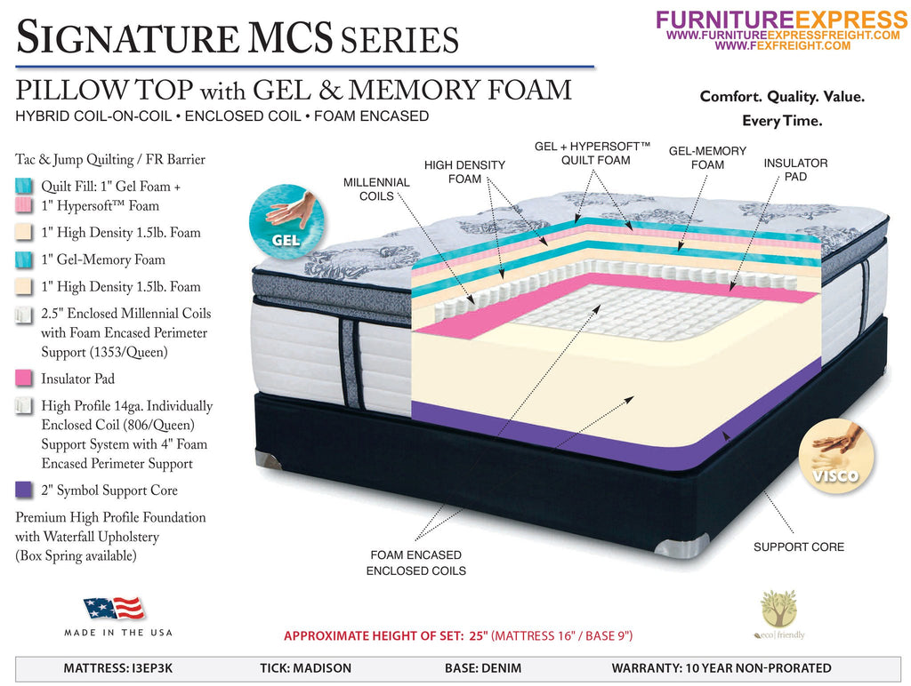 Signature Mattress Duluth Minnesota MN Superior Wisconsin WI Bed Delivery Furniture Express