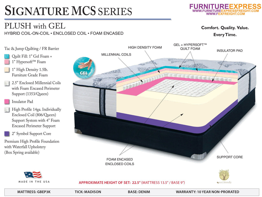 Signature Mattress Duluth Minnesota MN Superior Wisconsin WI Bed Delivery Furniture Express